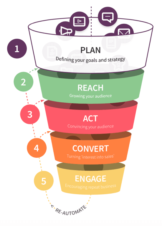 Planning A Business Marketing Plan